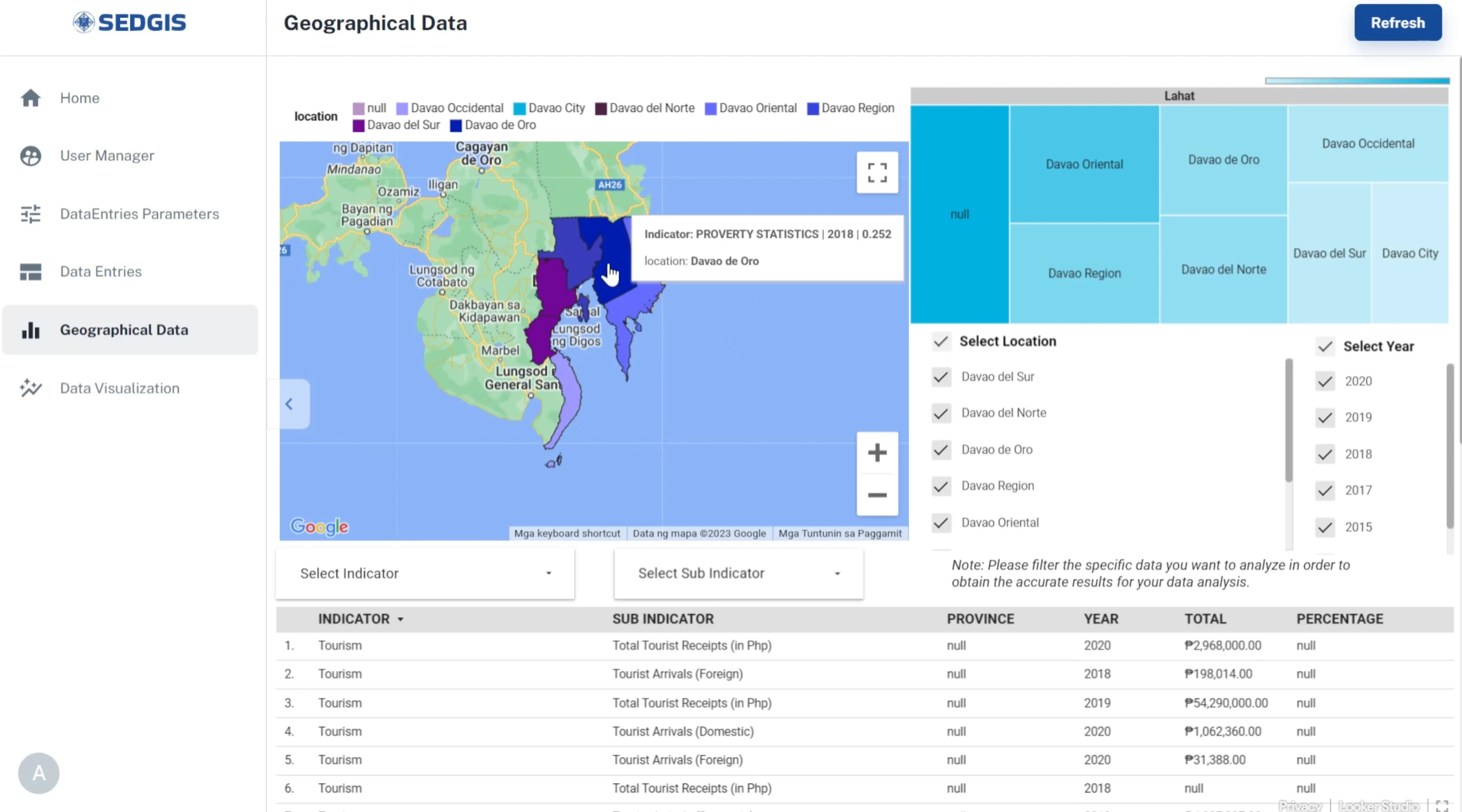 SEDGIS map and socio-economic data visualization